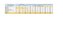 GRADE 1
GRADE 2 GRADE 3 GRADE 4 GRADE 5 GRADE 6
1st Sem 
2nd Sem 
Number of Minutes
Mother Tonque
50
50
50
50
Filipino
30
50