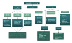 ENFOQUES 
PEDAGÓGICOS
Los enfoques buscan cambiar la perspectiva 
educativa en generar un proceso aprendizaje 
dirigido hacia