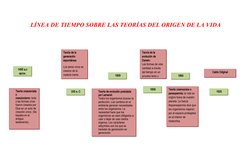 Línea de Tiempo: Teorías del Origen de la Vida | PDF | Organismos ...