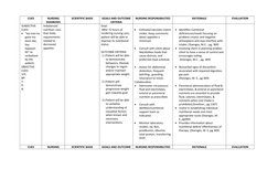 CUES
NURSING
DIAGNOSIS
SCIENTIFIC BASIS
GOALS AND OUTCOME
CRITERIA
NURSING RESPONSIBILITIES
RATIONALE
EVALUATION
SUBJECTIVE