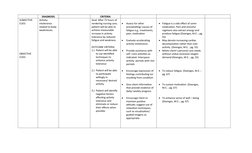 DIAGNOSIS
CRITERIA
SUBJECTIVE 
CUES:
OBJECTIVE 
CUES:
Activity 
intolerance 
related to body 
weaknesses
Goal: After 72 hours
