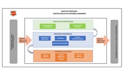 CENTRO EDUCATIVO INTEGRAL MODERNO
MAPA DE PROCESOS 
NECESIDADES DEL CLIENTE Y
PARTES INTERESADSAS
Requisitos
legales y otras