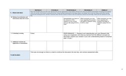 V. PROCEDURES
MONDAY
TUESDAY
WEDNESDAY
THURSDAY
FRIDAY
These steps should be done across the week. Spread out the activities