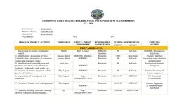 Barangay CBDRRMP for Galimuyod 2020 | PDF | Typhoon | Emergency Management