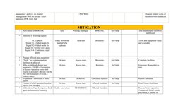 Barangay CBDRRMP for Galimuyod 2020 | PDF | Typhoon | Emergency Management