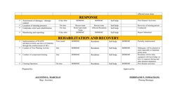 Barangay CBDRRMP for Galimuyod 2020 | PDF | Typhoon | Emergency Management