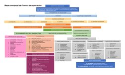 Mapa conceptual de Proceso de negociación
ES UN PROCESO DE INTERCAMBIO DE INFORMACIÓN Y COMPROMISOS EN EL CUÁL DOS O 
MÁS PAR