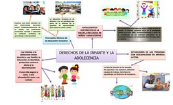 Mapa Conceptual de Educación Inclusiva | PDF | Inclusión (Educación)
