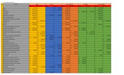 hoja analitica ejercicio 25 
No
cuentas 
                          saldos 
                 ajustes 
                saldos a