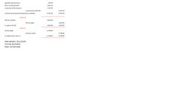 aginaldo administracion
246.30
bono 14 administacion
1,461.92
vacaciones administracion
1,215.60
a prestaciones laborales
9,1
