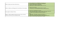 Mtro Manuel Ruíz Romero
Mtra. Blanca Margarita Cortázar González
Georgina Lòpez Ruìz
1. Barrios Díaz Naydelin Sofía
2. Castel