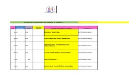 DATOS DE JARDINES DE NIÑAS Y  NIÑOS .- 
SEGUNDO SEMEST
N.P.
SECTOR
ZONA
JARDIN DE NIÑAS Y NIÑOS
CLAVE C.T.
1 IV
02
DIEGO RIVE