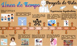 Línea de Tiempo 
Línea de Tiempo 
Experiencias Significativas 
Proyecto de Vida 
2010
2012
2013
2014
2015
2016
2017
2018
201