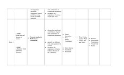 investigations 
involving 
community- based 
problems using 
locally available 
materials
men and women in 
science and techn