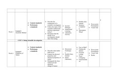 Week 3
Lesson 4
Scientific Method

Content standards

Performanc
e standards

Describe the 
components of a 
scientific in