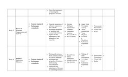 
Value the importance
of knowing the 
properties of matter.
Week 5
Lesson 6 
Solutions, 
Suspensions, and
Colloids

Content