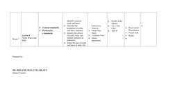 Week 7
Lesson 8
Acids, Bases and
Salts

Content standards

Performanc
e standards
Identify common 
acids and bases

Descri