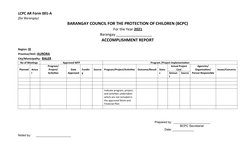 LCPC AR Form 001-A
(for Barangay)
BARANGAY COUNCIL FOR THE PROTECTION OF CHILDREN (BCPC)
For the Year 2021
Barangay _________