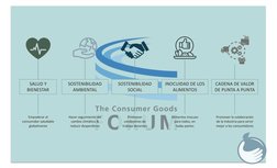 SALUD Y 
BIENESTAR
Empoderar al 
consumidor saludable 
globalmente
SOSTENIBILIDAD 
AMBIENTAL
Hacer seguimiento del 
cambio cl