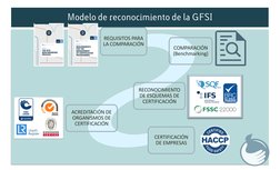 REQUISITOS PARA 
LA COMPARACIÓN
COMPARACIÓN 
(Benchmarking)
RECONOCIMIENTO 
DE ESQUEMAS DE 
CERTIFICACIÓN
ACREDITACIÓN DE 
OR
