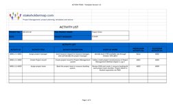 ACTION ITEMS - Template Version 1.0
Page 1 of 5
ACTIVITY LIST
PROJECT No:  
MA-015-02
FULL PROJECT NAME:
Project Orion
DATE:
