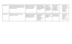 Consonante P
Evidencia de manera practica que la lengua es 
un instrumento de comunicación que soluciona 
problemas que le pl