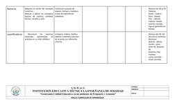 Números 
Adquiere la noción del concepto
numérico.
Afianzar y aplicar los conceptos
básicos  de  espacio,  cantidad,
formas,