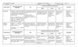 AREA /ASIGNATURA(S)
Sociales
INTENSIDAD HORARIA SEMANAL
AÑO LECTIVO
2022
FECHA
DOCENTE(S)
PERIODO
I
GRADO
NIVEL EDUCATIVO
UNI