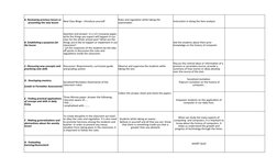 New Class Bingo : Introduce yourself
Instruction in doing the item analysis
Collect the answer sheet and check the papers
SHO
