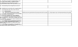 G.  Evaluating learning/Assessment
       V.  REMARKS
       VI.  REFLECTION/VALUING
E.  Finding practical applications of 
c