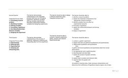 Ste Research Grade 7 To 10 Curriculum Guide | PDF | Scientific Method ...
