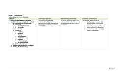 Ste Research Grade 7 To 10 Curriculum Guide | PDF | Scientific Method ...