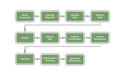  (https://open.lib.umn.edu/app/uploads/sites/7/2015/03/53de1ffb2ac4bec86b720549678a9f68.jpg)