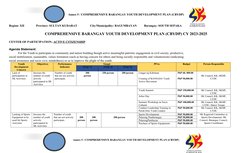 Comprehensive Barangay Youth Plan 2023-2025 | PDF | Youth | Waste
