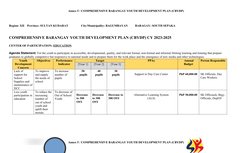 Comprehensive Barangay Youth Plan 2023-2025 | PDF | Youth | Waste