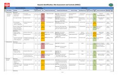 HIRAC for Welding Safety Assessment | PDF | Personal Protective ...