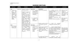 Nursing Care Plan for Hypokalemia | PDF