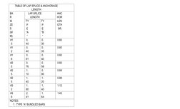 TABLE OF LAP SPLICE & ANCHORAGE
LENGTH
BA
R 
SI
ZE
S
(M
M)
LAP SPLICE
LENGTH
ANC
HOR
LEN
GTH
(M)
TY
P
E
“A
”
TY
P
E
“B
”
#1
0