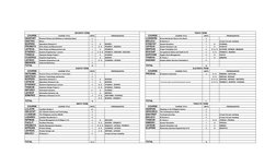 DLSU Industrial Engineering Course Checklist | PDF | Industrial ...