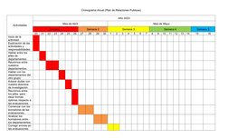 Cronograma Anual (Plan de Relaciones Publicas)
Actividades
Año 2023
Mes de Abril
Mes de Mayo
Semana 1
Semana 2
Semana 3
Seman