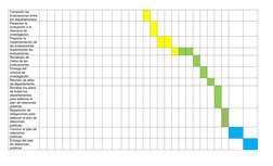 Compartir las 
Evaluaciones entre
los departamentos.
Presentar la 
evaluación a la 
directora de 
investigación.
Preparar la