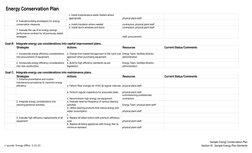 Sample Energy Conservation Plan | PDF