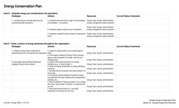 Sample Energy Conservation Plan | PDF