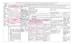 Qualitative Analysis of Basic Radicals | PDF | Materials | Physical ...