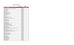 Instituto Nacional Electoral
RUP- Registro Único de Proveedores
Fuente:
CompraINE
Fecha de corte:
01/09/23
Nombre de la Empre