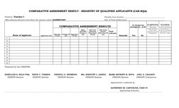 Car Rqa Requirements CAR-RQA Comparative Assessment Results | PDF | Learning | Cognition