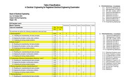 Electrical Engineering Exam Specifications | PDF | Analysis | Engineering