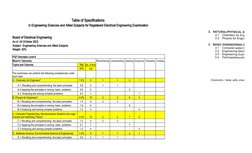 Electrical Engineering Exam Specifications | PDF | Analysis | Engineering