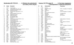 Nº
Código
Descripción
1
C 087
Tapa de tobera
2
4.110
Tuerca castillo R NF 1 3/4" x 12 h
3
1869
Arandela de ejes bajadas rueda