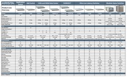Application
Switch
GbE Switch
10Gb and 40Gb Data Center
10Gb and 40Gb Data Center
10Gb and 40Gb Data Center
10GBASE-T
10GBASE